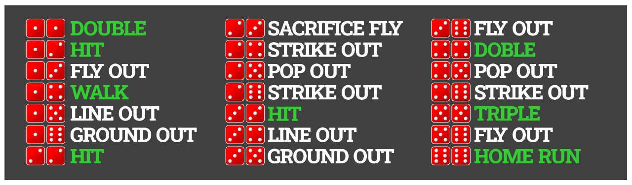DadosBall play rules chart
